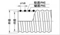 韩式风管-PVC风管,吸料,集尘,塑筋加强,水,径芯不易折断的东谷VS胶管/A2