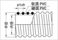 韩式风管-PVC风管,吸料,集尘,塑筋加强,水,径芯不易折断的东谷VS胶管/A