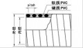 韩式风管-PVC风管,吸料,集尘,塑筋加强,耐磨.真空,水,径芯不易折断的东谷VS胶管/C2